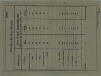 Tabella numero 1 - relativa alla costruzione di un cannone da 75/46