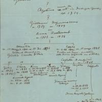 Copia dell'albero genealogico della famiglia Bombrini 